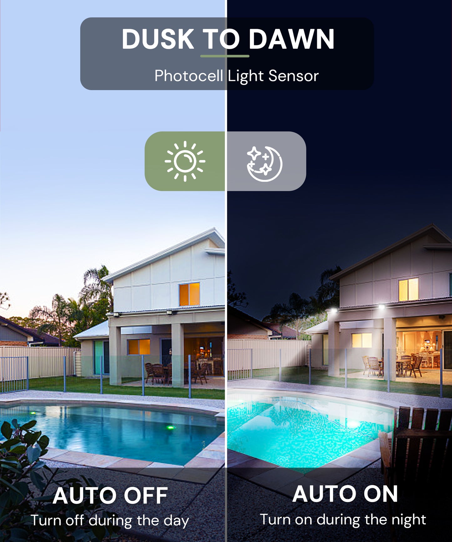 YANSUN 2-Pack High Lumen Outdoor Flood Light with Dusk to Dawn Sensor, IP66 Waterproof, 7024 Lm