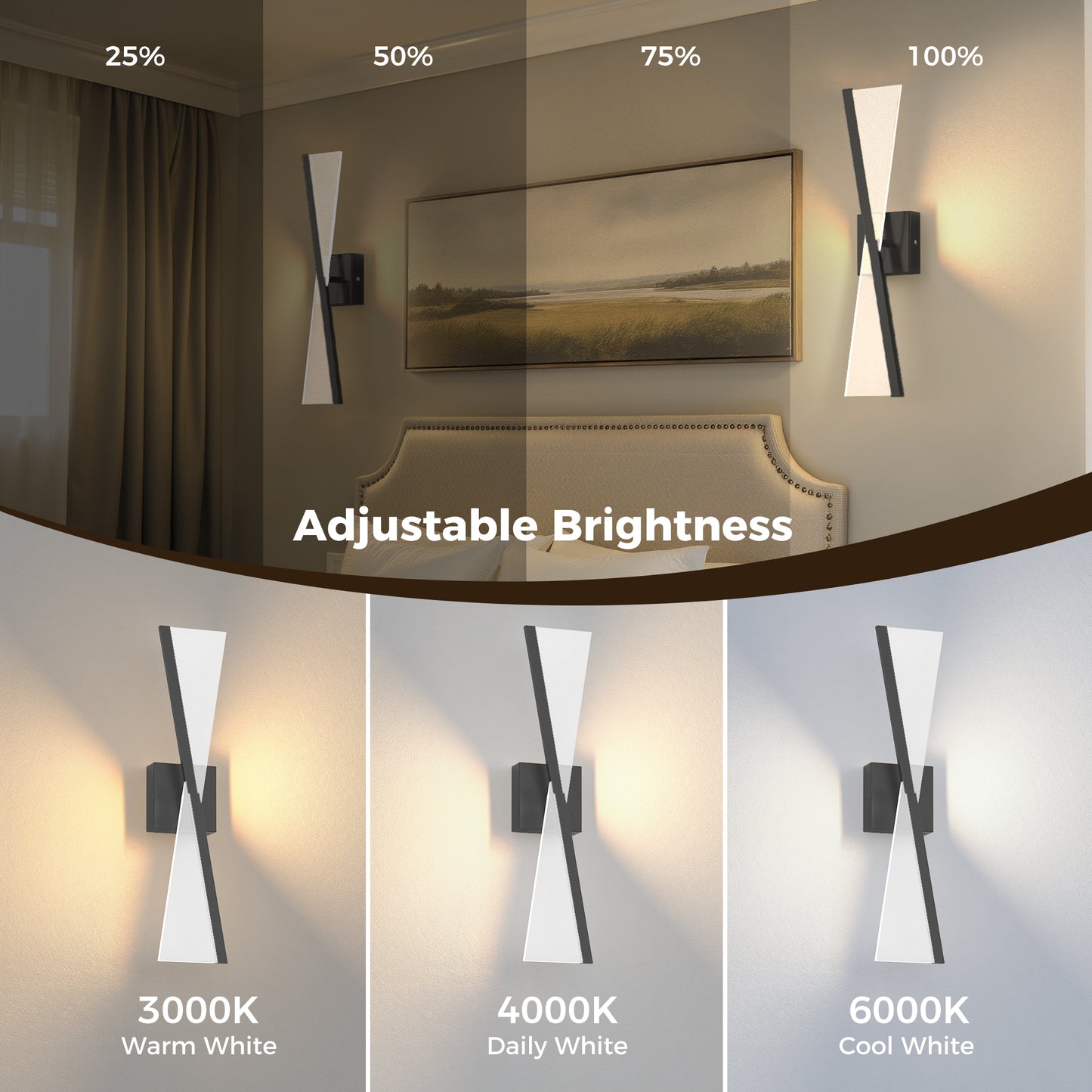 YANSUN 2-Pack Windmill Spot LED Wall Light, Built-in LED, 2700K-6000K, Sand Black Finish, Timer