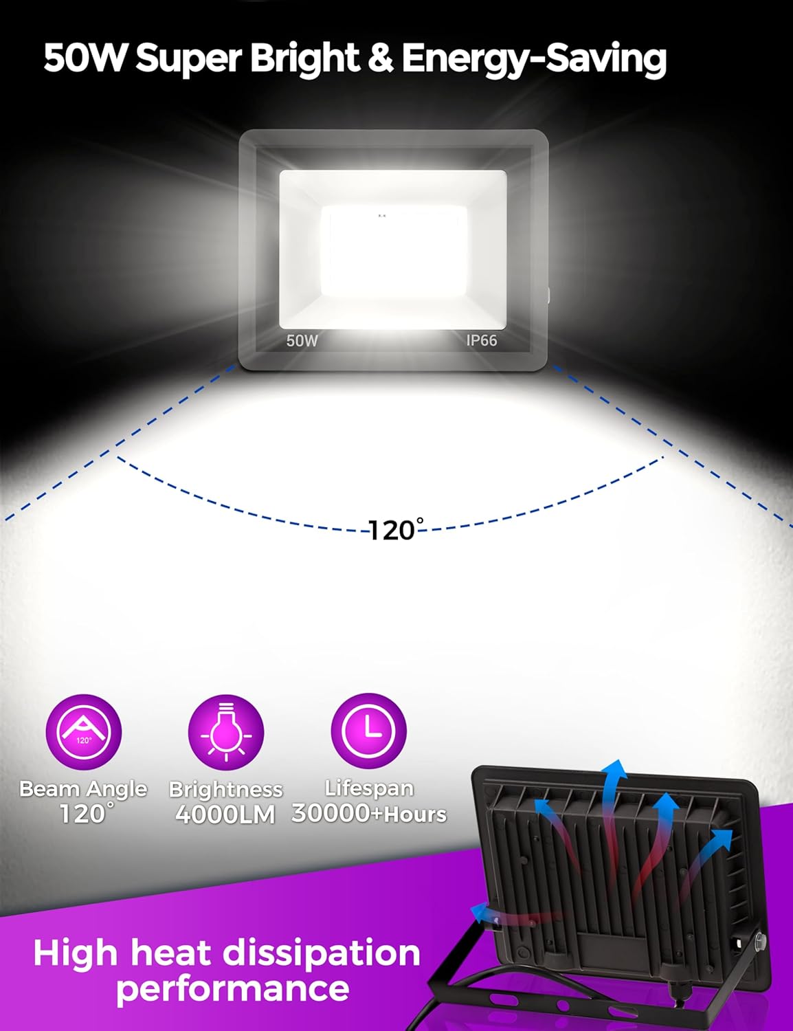YANSUN 2-Pack Graphene LED Flood Light, Plug-in Motion Sensor, 50W 2300LM, 6000K White Light, IP65 Outdoor Security Floodlight