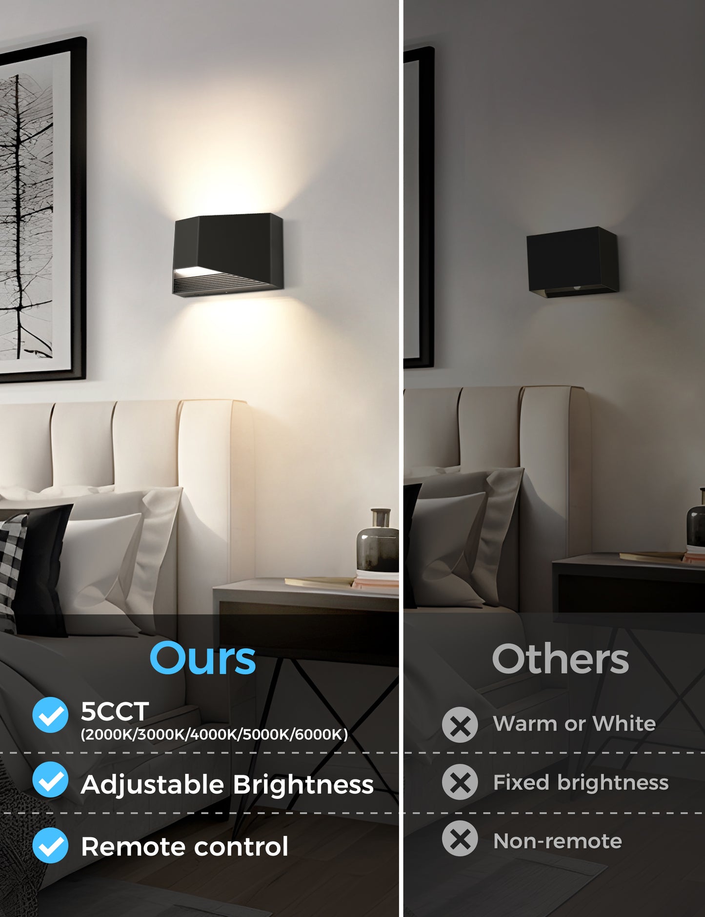 YANSUN Wall-Mounted Triangle Wall Sconce with Wall Switch & 5 CCT Adjustable, No Bulbs Included
