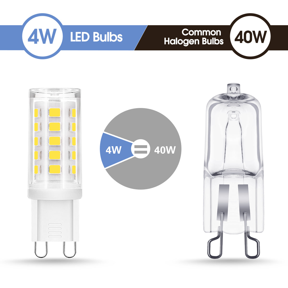 YANSUN 40-Watt Equivalent G9 LED Light Bulb Non-Dimmable Daylight 6000K, 5-Pack