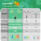 YANSUN 4-Light 96-Watt Full Spectrum Dimmable Indoor Outdoor Integrated LED Grow Light and 10-Brightness Levels