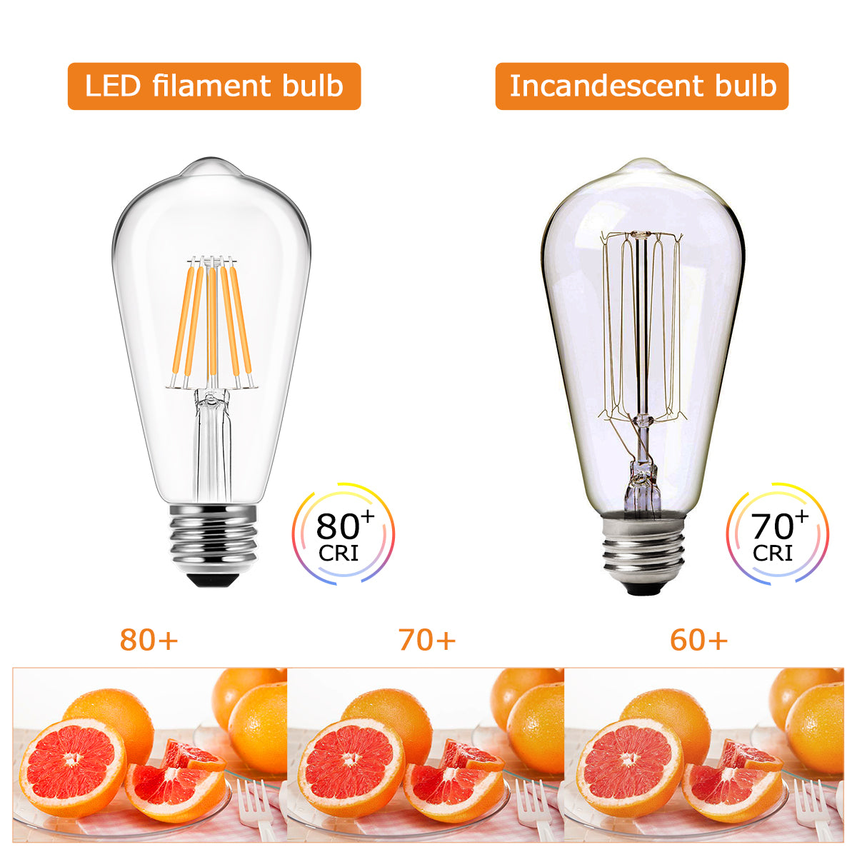 YANSUN 60-Watt Equivalent ST58 E26 Edison LED Light Bulb, 2700K Warm White Vintage Bulbs for Pendant Light (4-Pack)