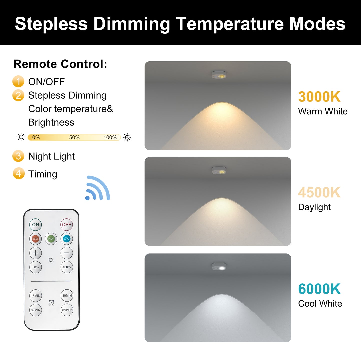 YANSUN 2.6 in. 0.6W 1-Light Cat-Eye Motion Sensor Integrated LED Under Cabinet Light with Remote Control,Wireless 6-Pack