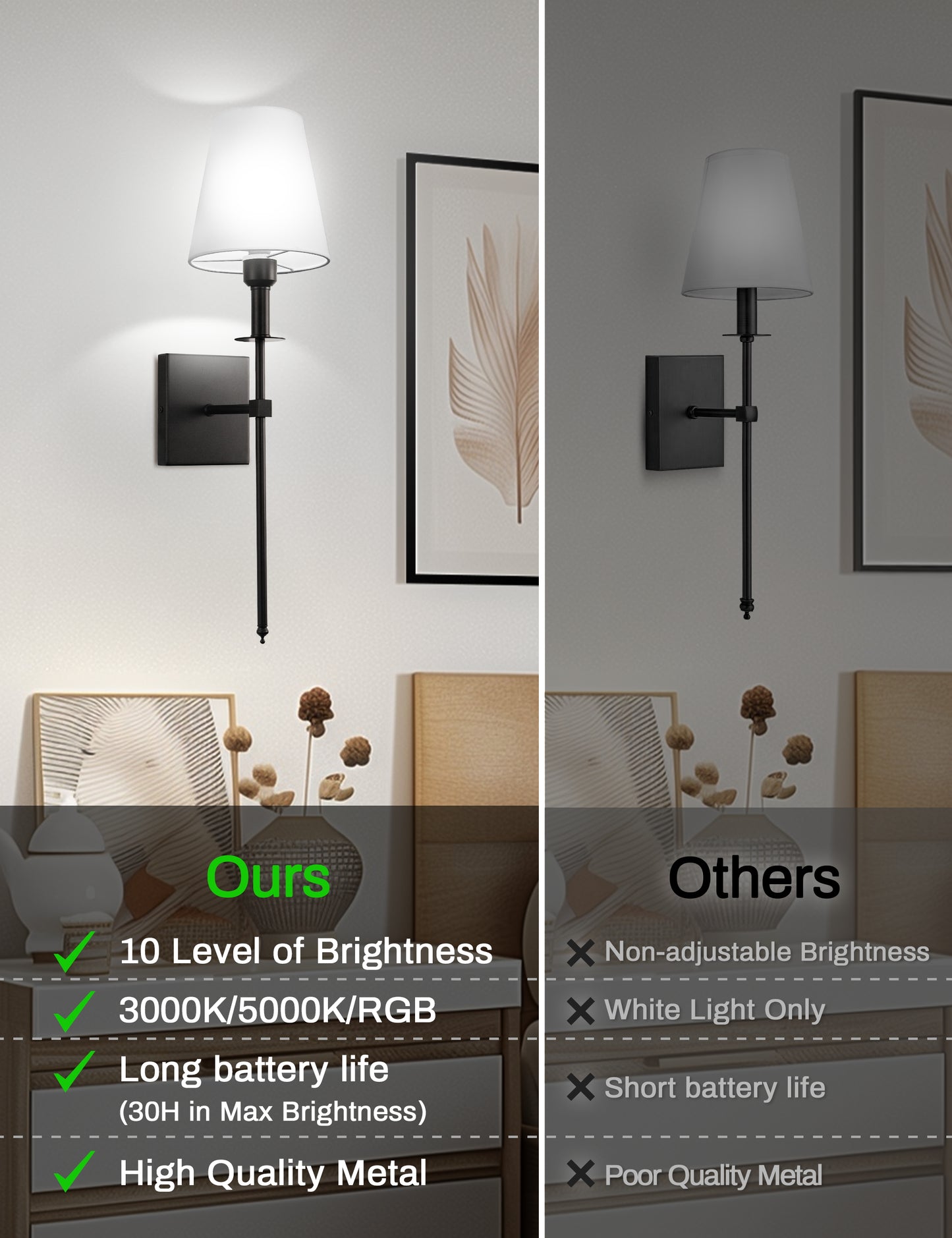 YANSUN 6 in. 1-Light Black Metal LED Dry Rated Vanity Light Bar with Bell Fabric Shade Dimmable